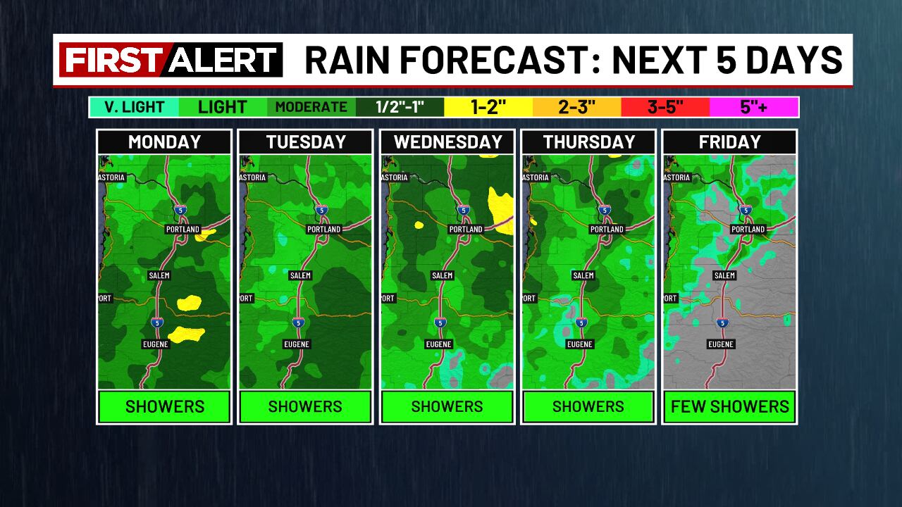 Unsettled, Cool Weather Expected to Continue in Portland Through Friday or Saturday