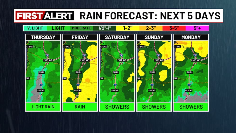 Weather Report Raining All Week Rainy week ahead
