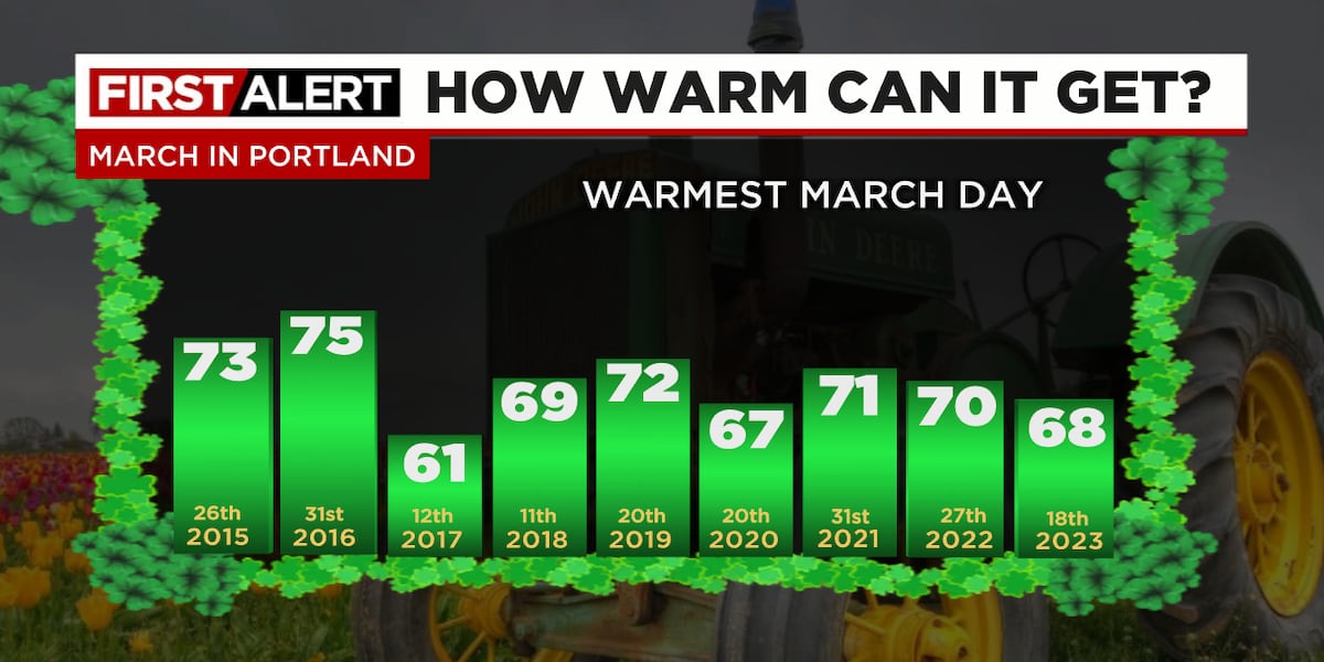 First real spring weather less than a week away; after a soaking this ...