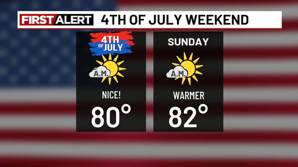 Warm and sunny 4th of July weekend