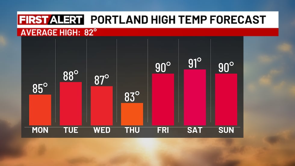 Heat builds next week