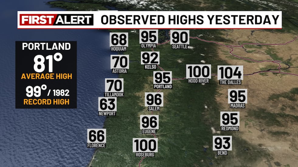 Sunday High Temps