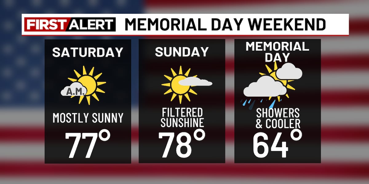 Nice start to holiday weekend, then Memorial Day shift