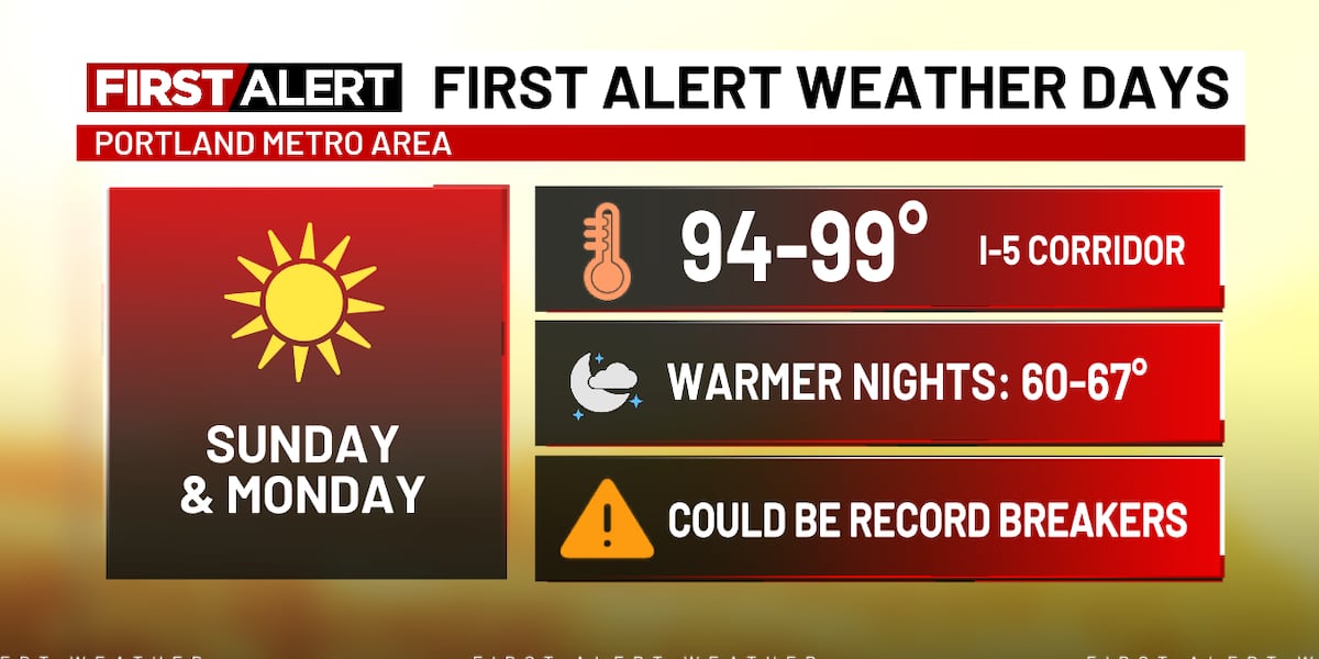 Getting much warmer later this week