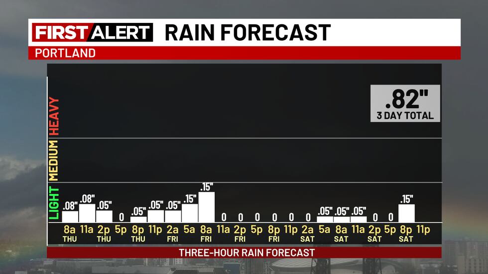 Rain Is Back on the Map