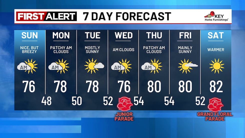 7 -day forecasts