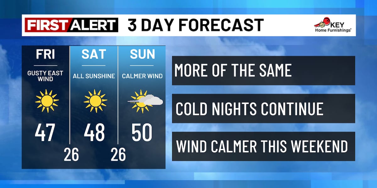 Sweltering Friday After a few evening sprinkles, back to dry Friday