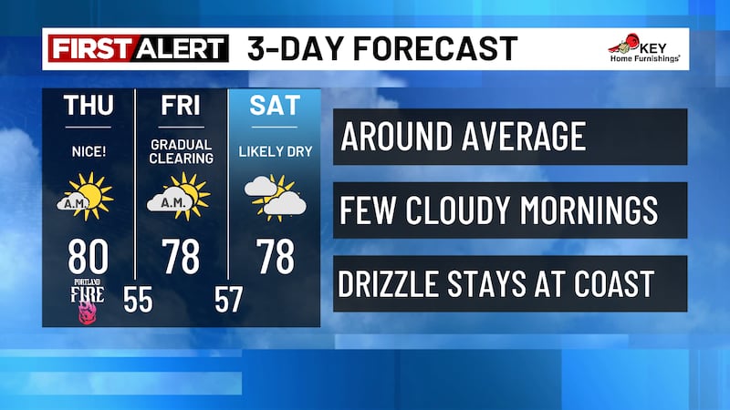 “Normal” July temperatures through Sunday