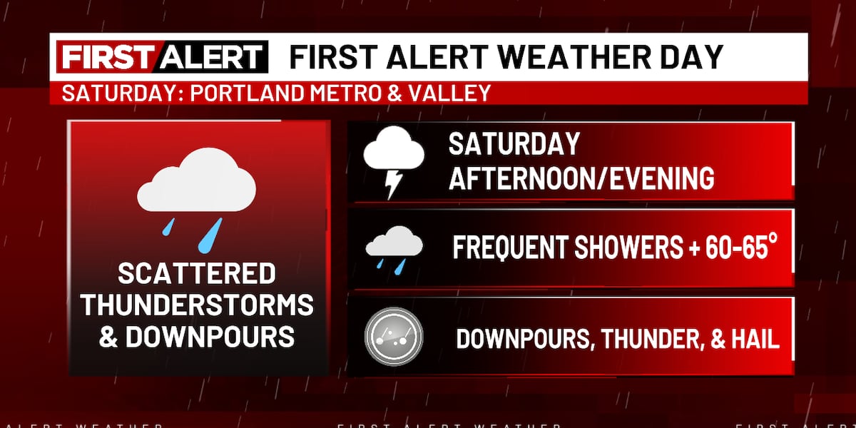 Saturday brings the most active weather