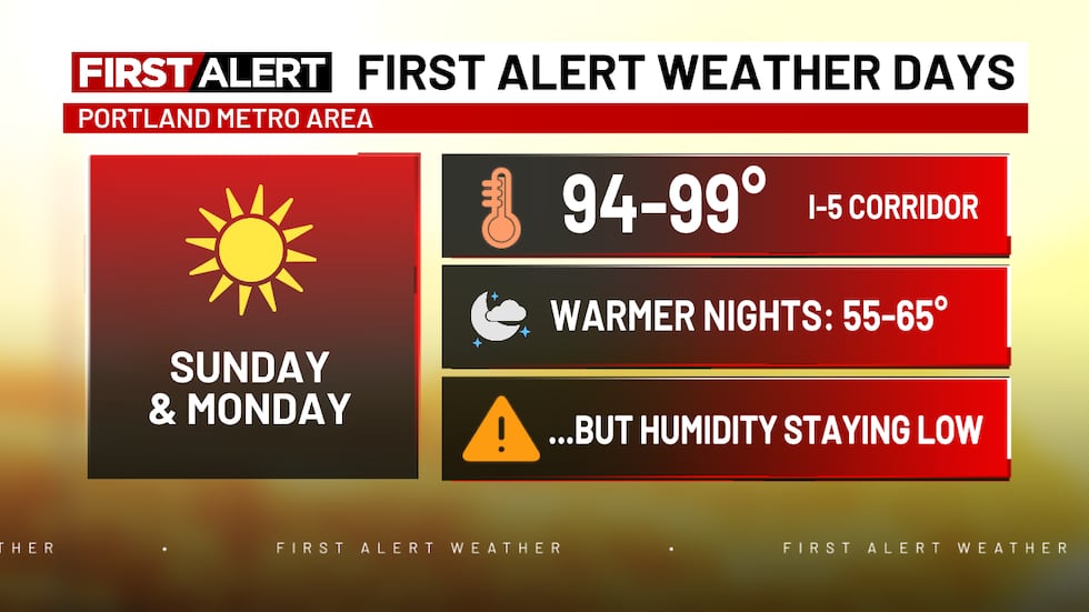 ALERT: Record breaking heat this weekend