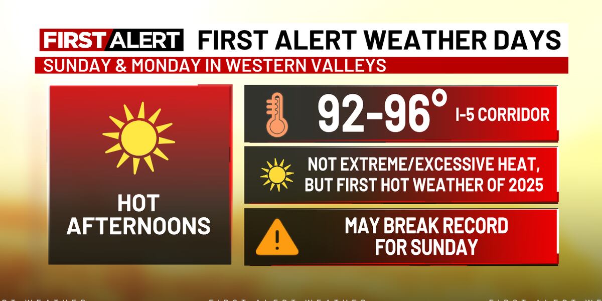 Hot Weather Incoming Alert First Alert Weather Days Sunday/Monday for hot weather