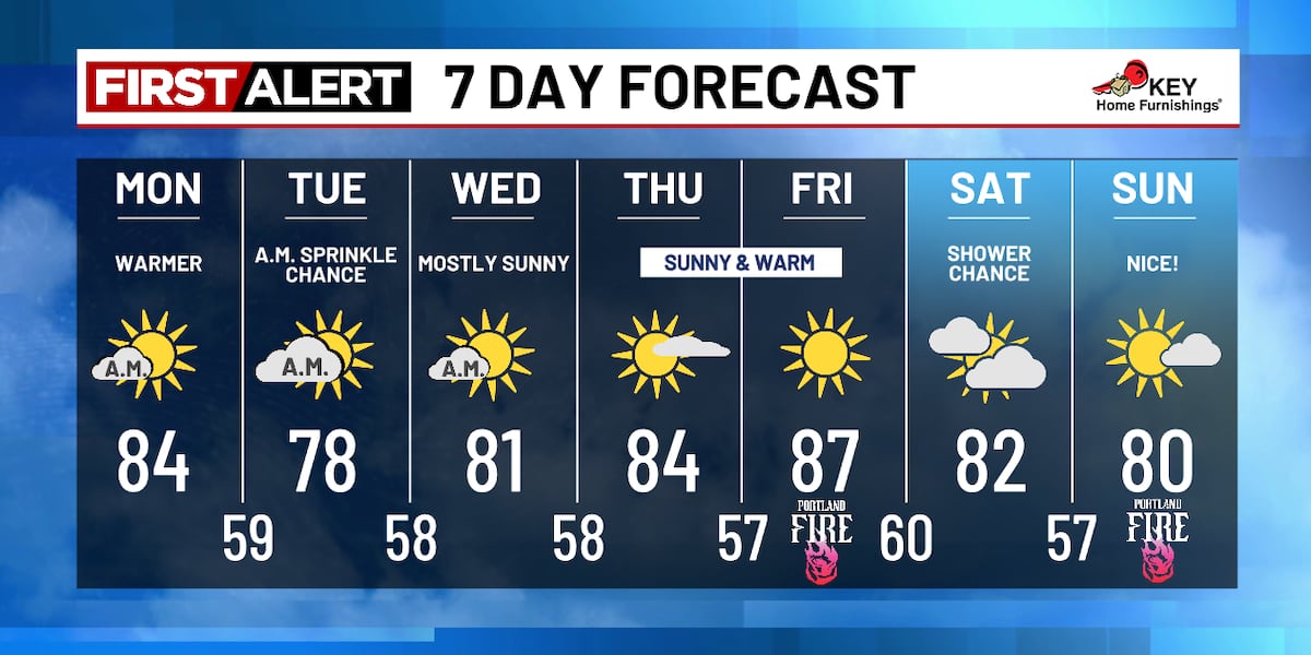 Comfortable Summer Continues