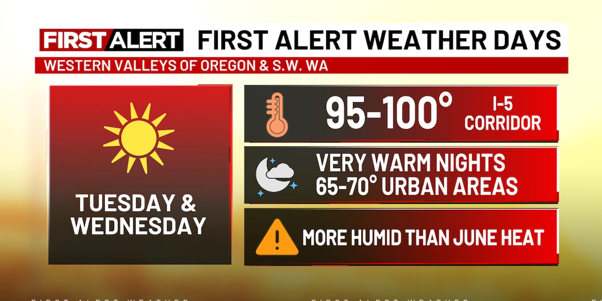 The hottest days of July, so far, are just ahead