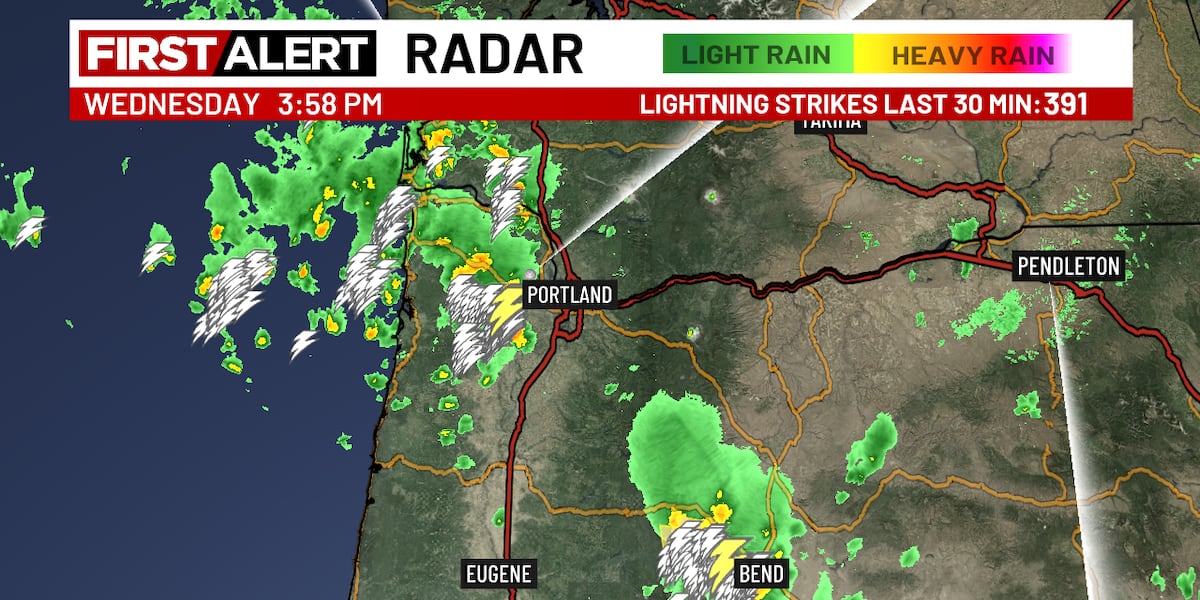Tracking evening thunderstorms, cooling down Thursday