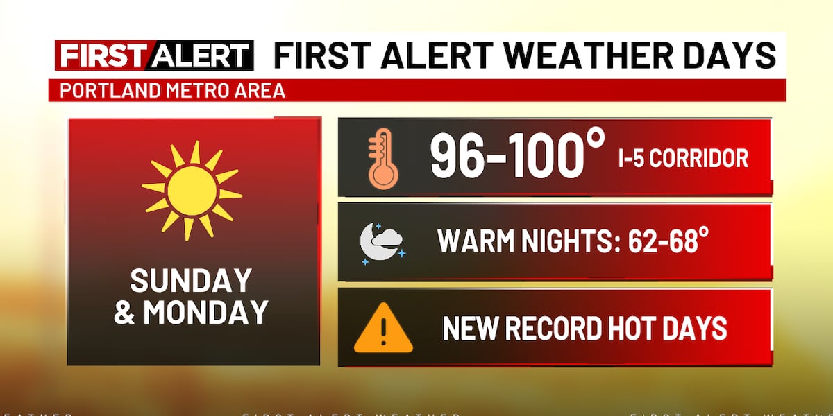 Showers linger through tomorrow