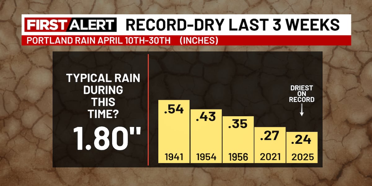 What follows record-dry April weather? A summerlike May Day What follows record-dry April weather? A summerlike May Day