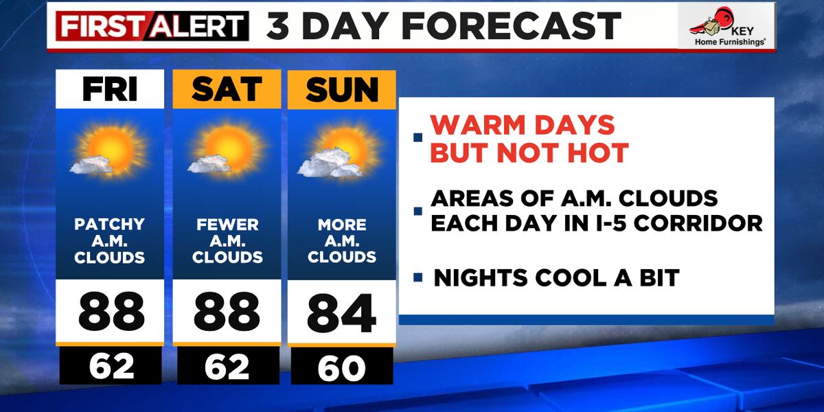 Fresh Weather Comfortably warm summer weather through the weekend, plus some morning ...