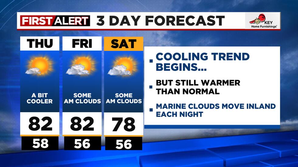 Weather 37814 Summer-like weather continues through Saturday, then big cooldown early ...