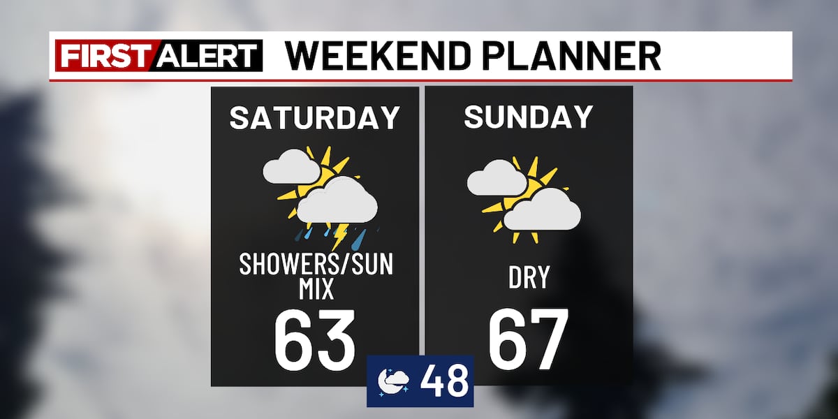 Showers & a thunderstorm chance today
