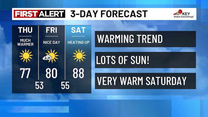 First Alert: Record heat this weekend