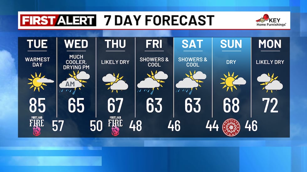 7 Day Forecast