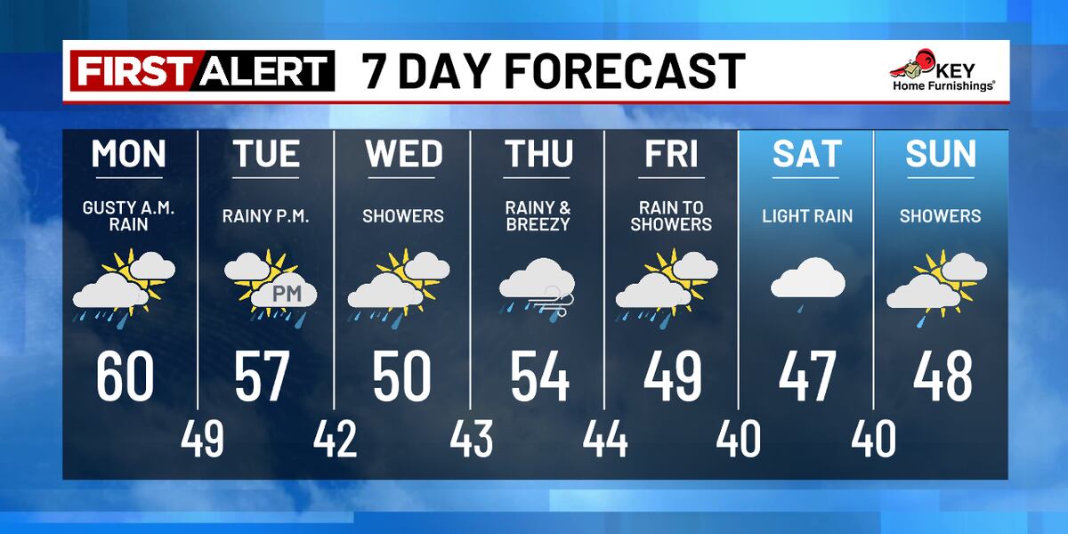 Turning Back Raining Rain is back today — and it’s not going anywhere