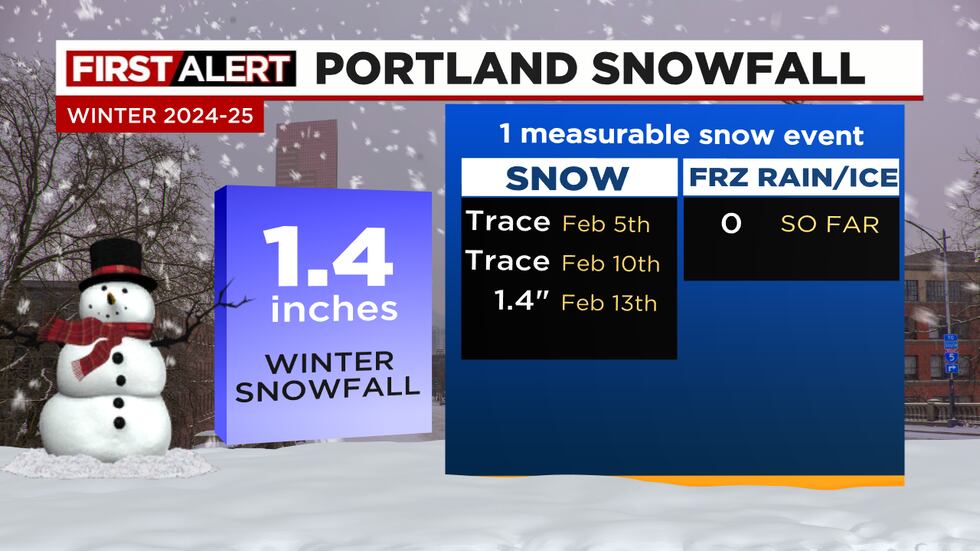 Portland this winter