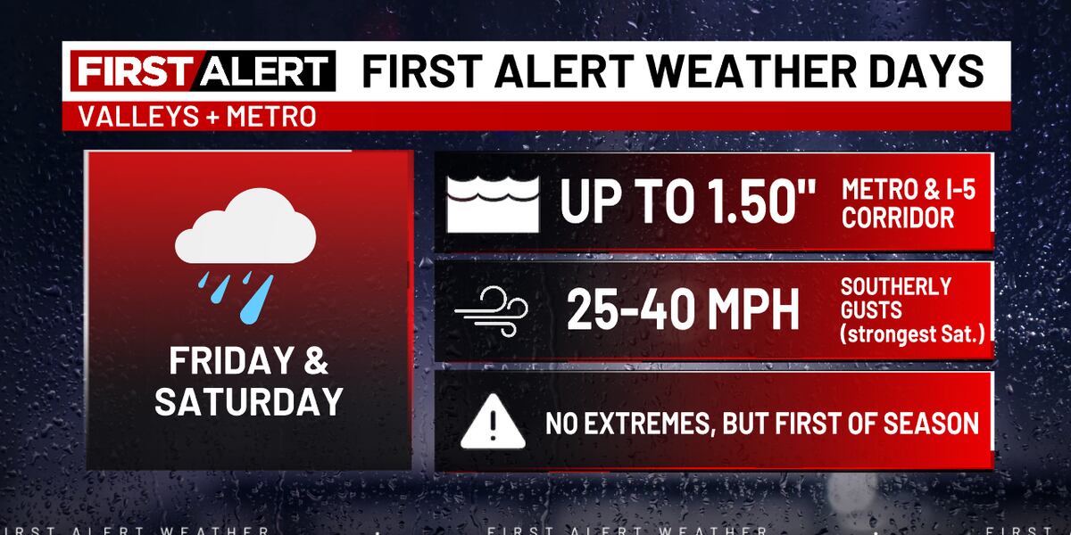 First Alert: Calm Before the Change