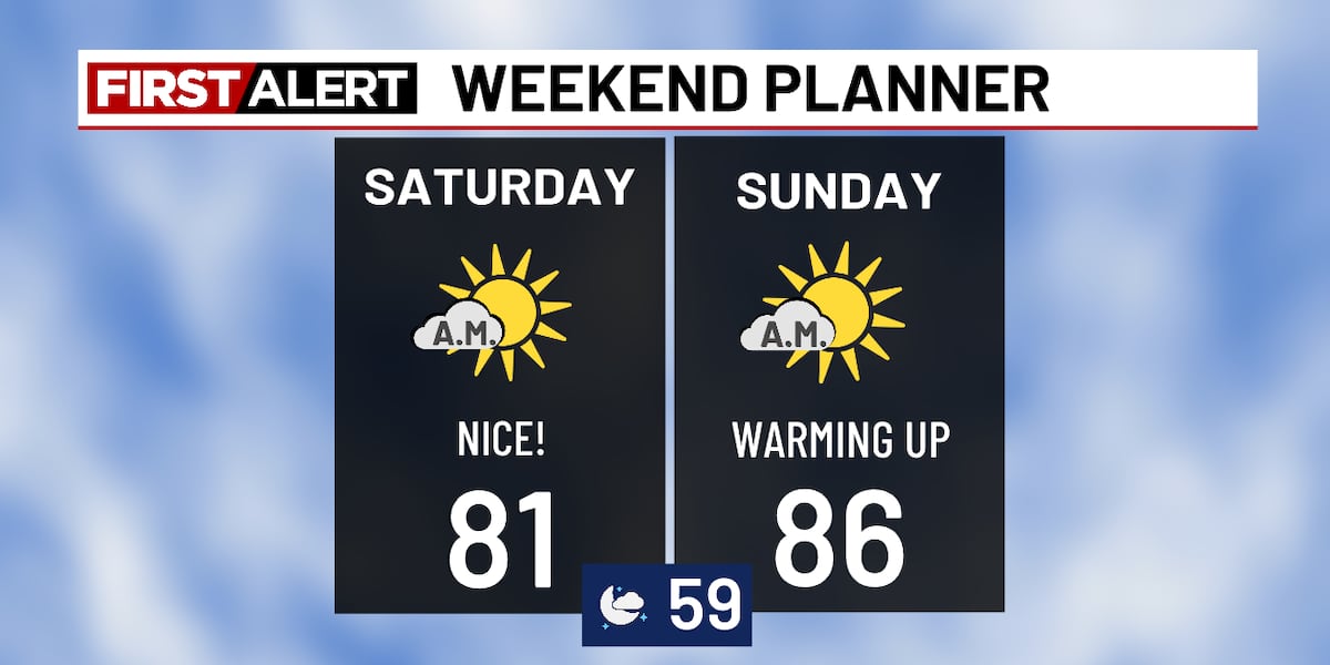 Warm & dry weekend