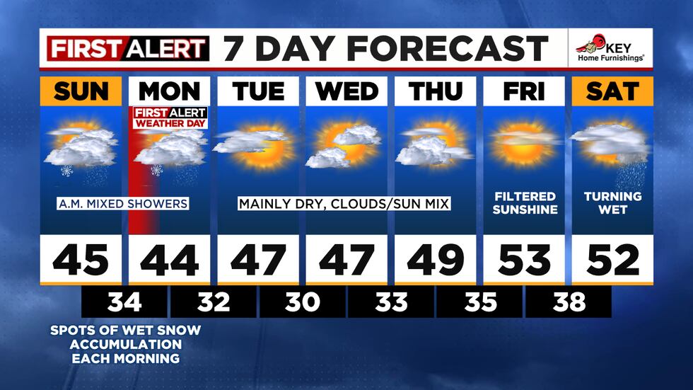 Weather Around Wintry weather sticking around next few days