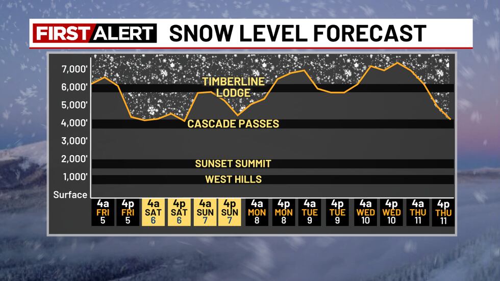 Snow Check Level Rain Is Back on the Map