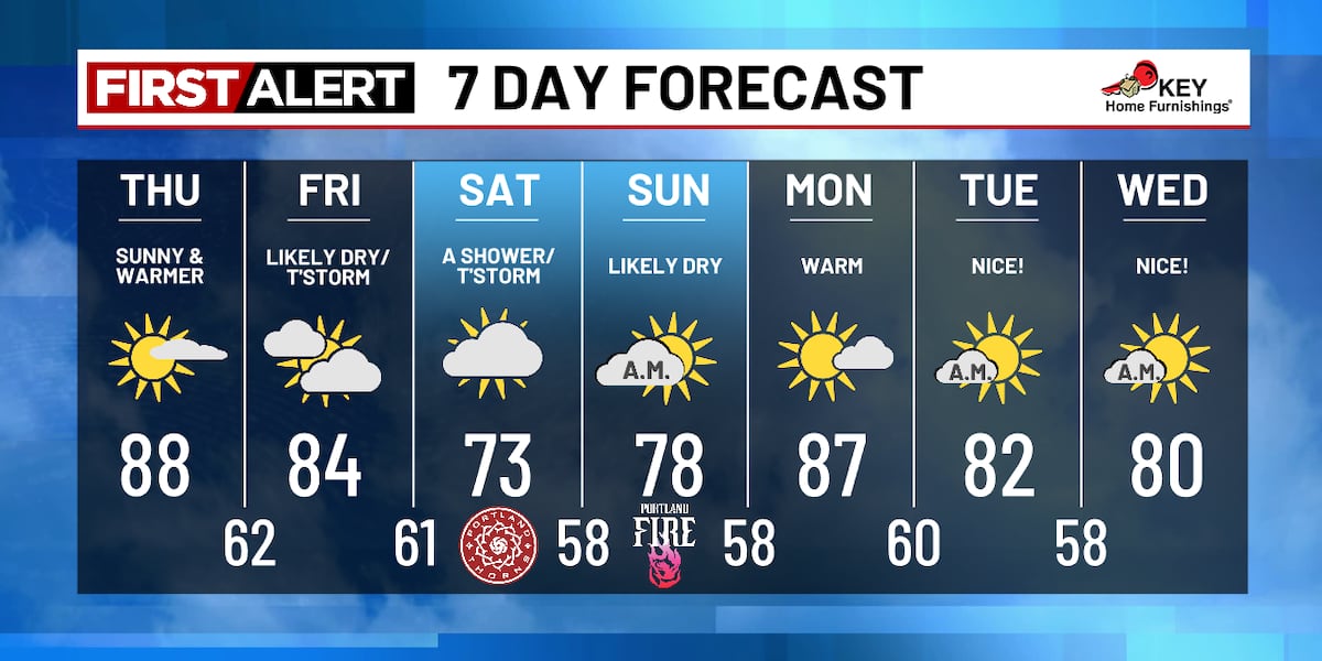 A cooler weekend is taking shape