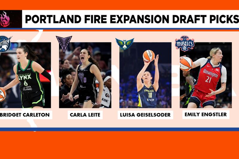 Portland Fire Wnba Roster Portland Fire select 11 players in WNBA expansion draft ahead of 2026 debut