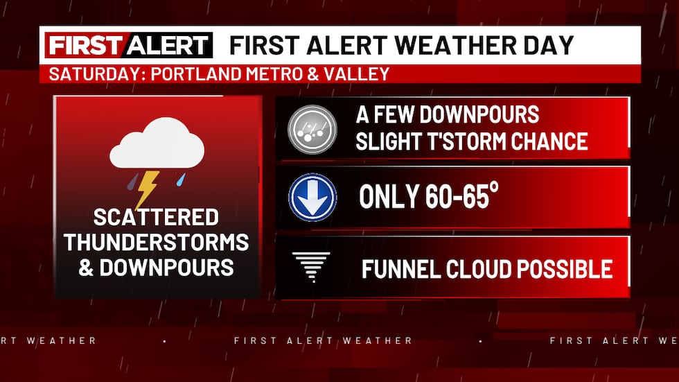 First Alert Weather Day today: Cooler & wet with a few t-showers possible
