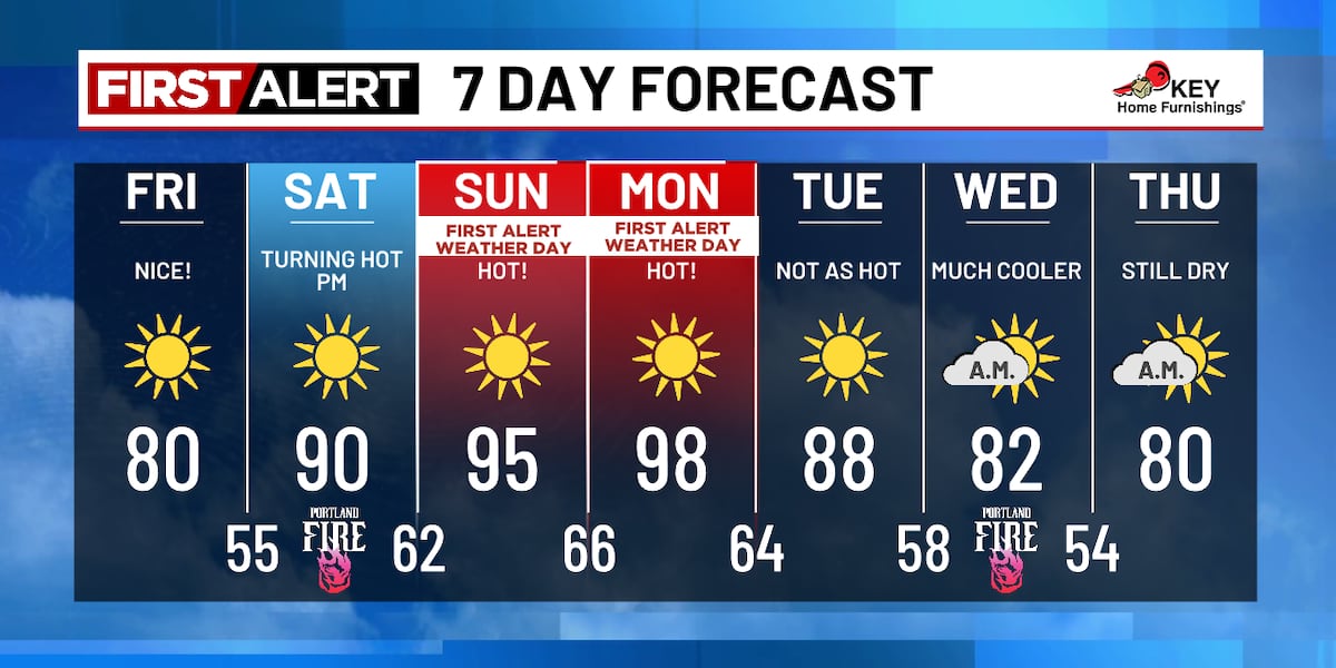 Hottest Weather Of The Year Arrives