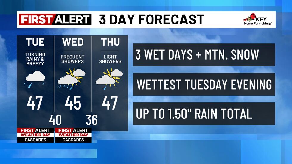 Three Rivers Weather Forecast First Alert: Tracking rain and mountain snow the next three days