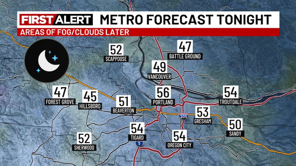 Weather In Portland More dry than wet this week, but a few shower chances