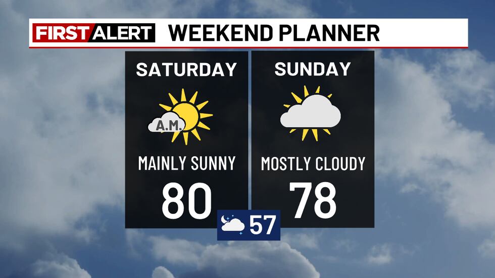 Weekday Weather Weekend Forecast: Sunny Saturday, Cloudy Sunday