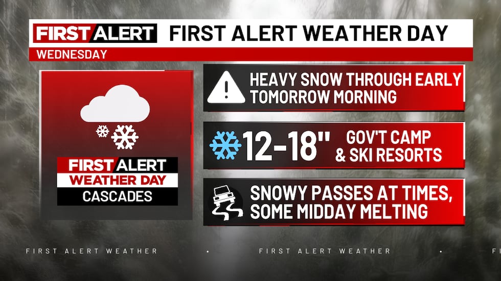 FIRST ALERT WEATHER DAY - CASCADES