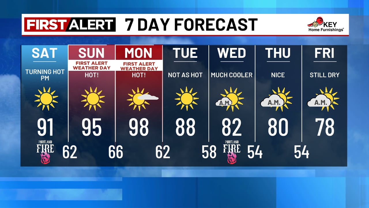 ALERT : Record breaking heat this weekend