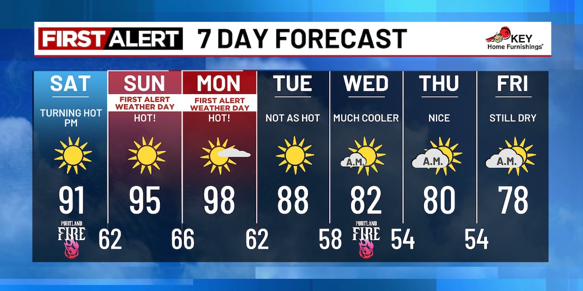ALERT: First heat wave of the year this weekend