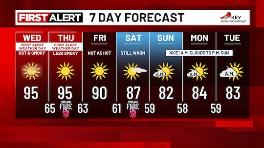 7 day forecast