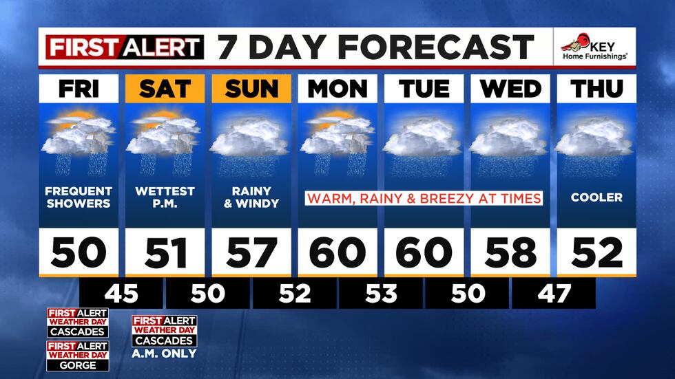 Basey Weather Update Heavy snow heading to Cascades, plenty of valley rain