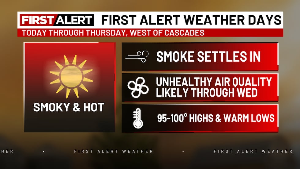First Alert Weather Days: Heat Holds On Longer