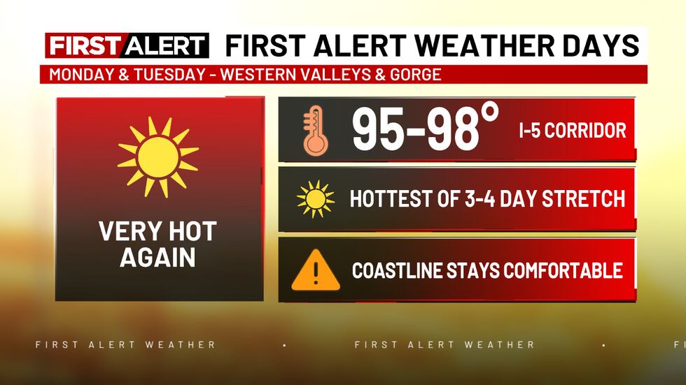 First Alert Weather Days