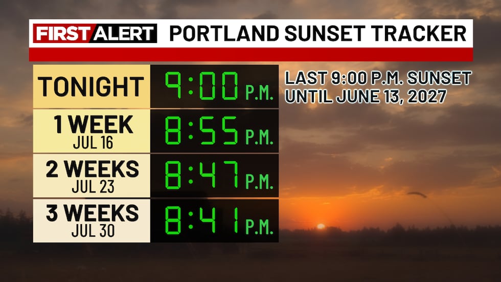 Slightly cooler Friday & Saturday