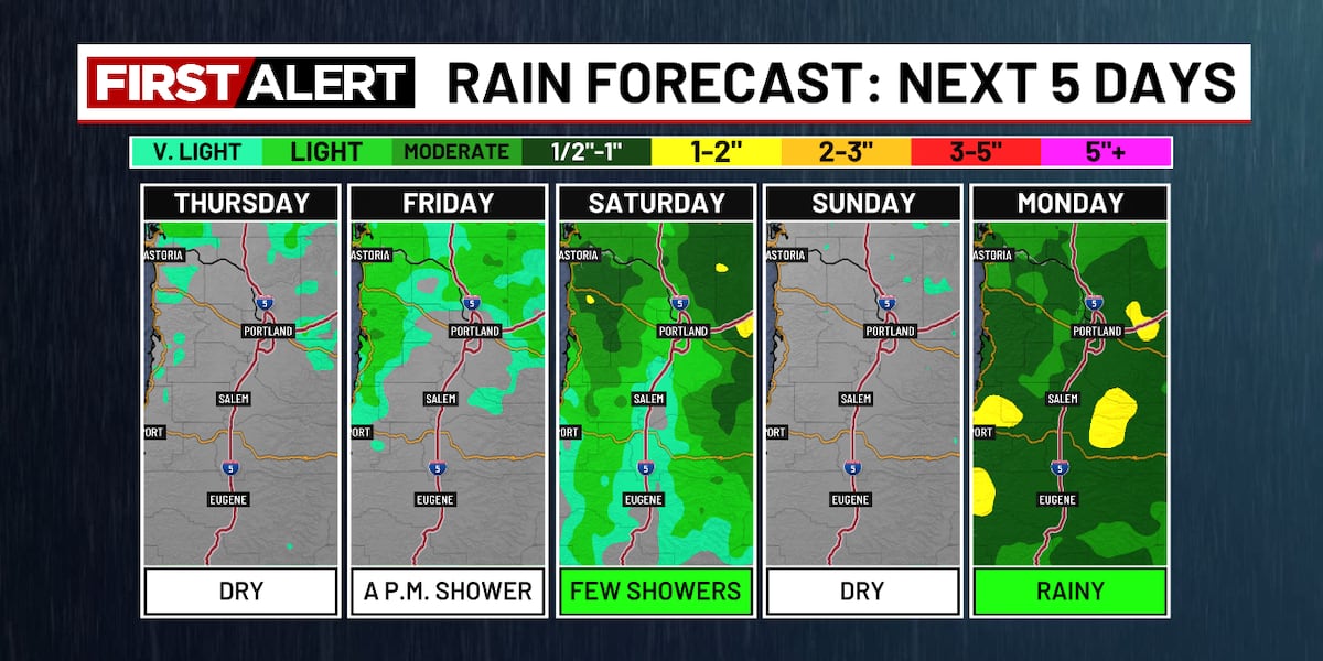 Tracking a few showers this weekend