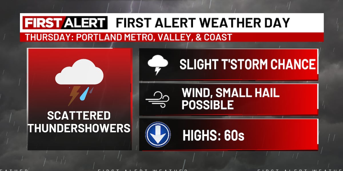 Turning rainy, cool, and breezy Wednesday