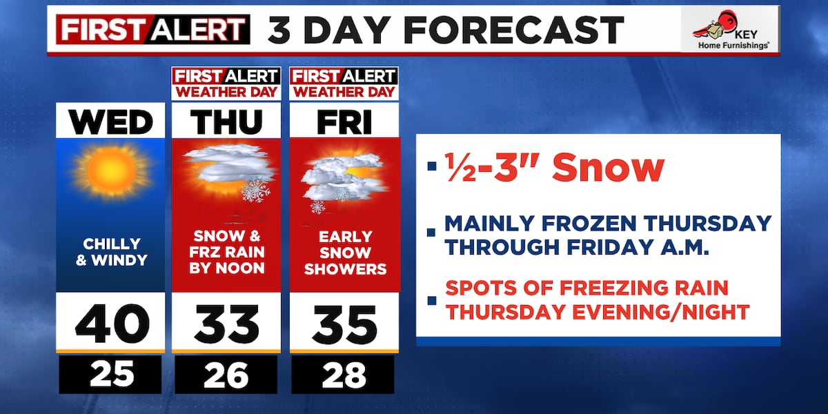 Confidence increasing in a disruptive snow/ice event in lowlands