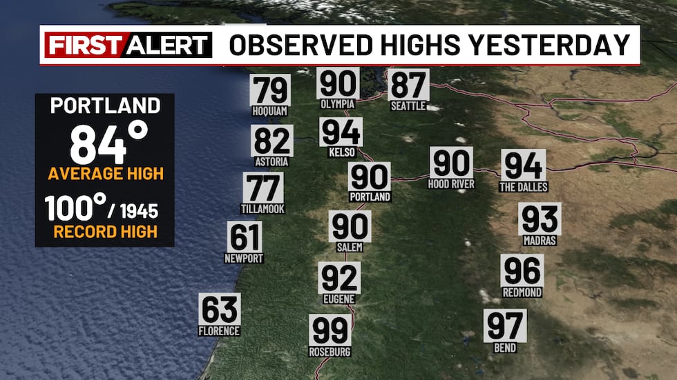 FIRST ALERT: Afternoons stay in the 90s